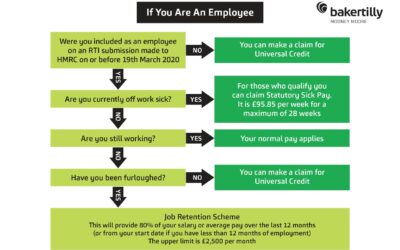 Options for Employees